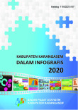 Kabupaten Karangasem Dalam Infografis 2020